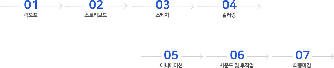 프로세스 순서 이미지