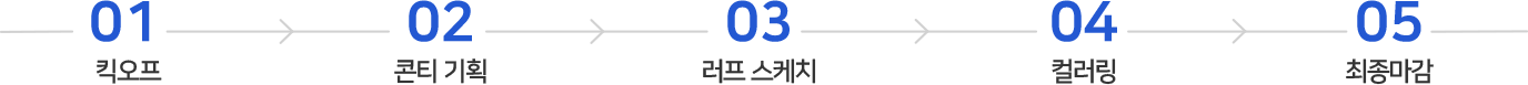 프로세스 순서 이미지