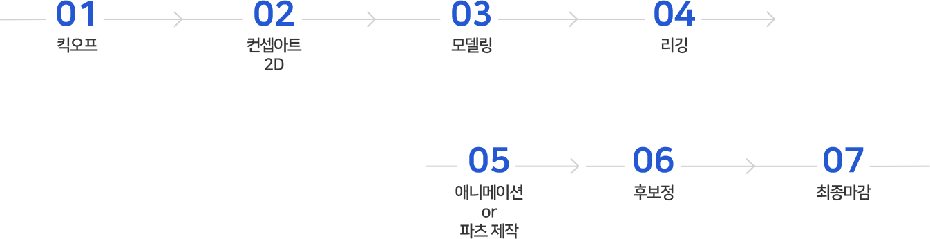 프로세스 순서 이미지