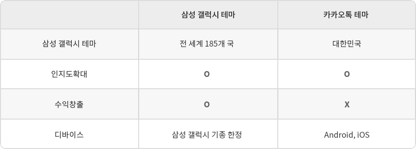 디지털 콘텐츠의 유형